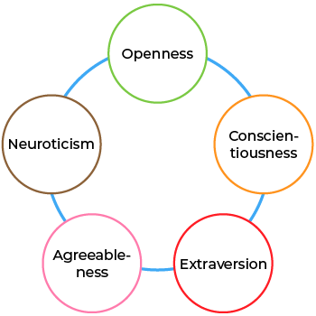 Test free online personality Narcissism Test