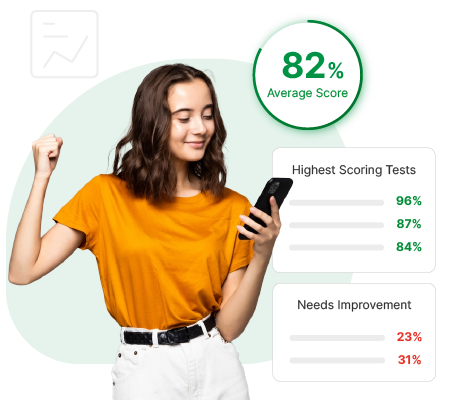 high resolution before after illustration showing test scores improving