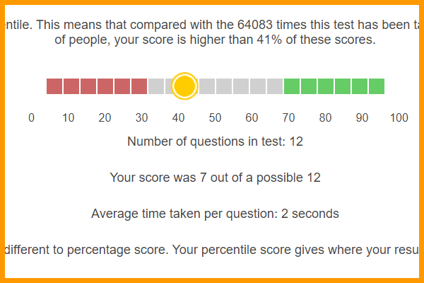 test scores percentile