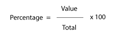 percentage formula