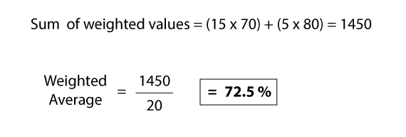 answer to weighted average question